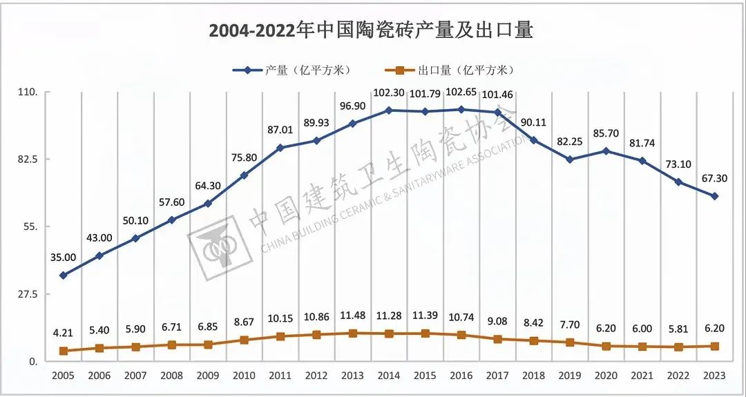 于变局中开新局，大将军瓷砖如何实现战略进阶？(图1)