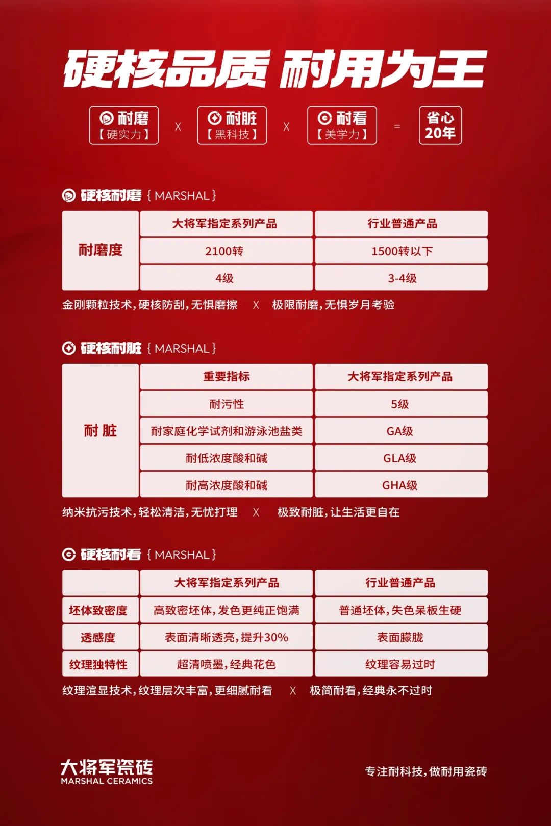 时间淬炼的科技答案：四大硬核矩阵开启耐用新时代(图3)