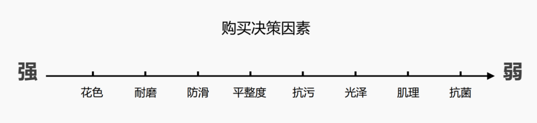 大将军以“耐用”破局：帮消费者做“不后悔”的长期决策(图4)