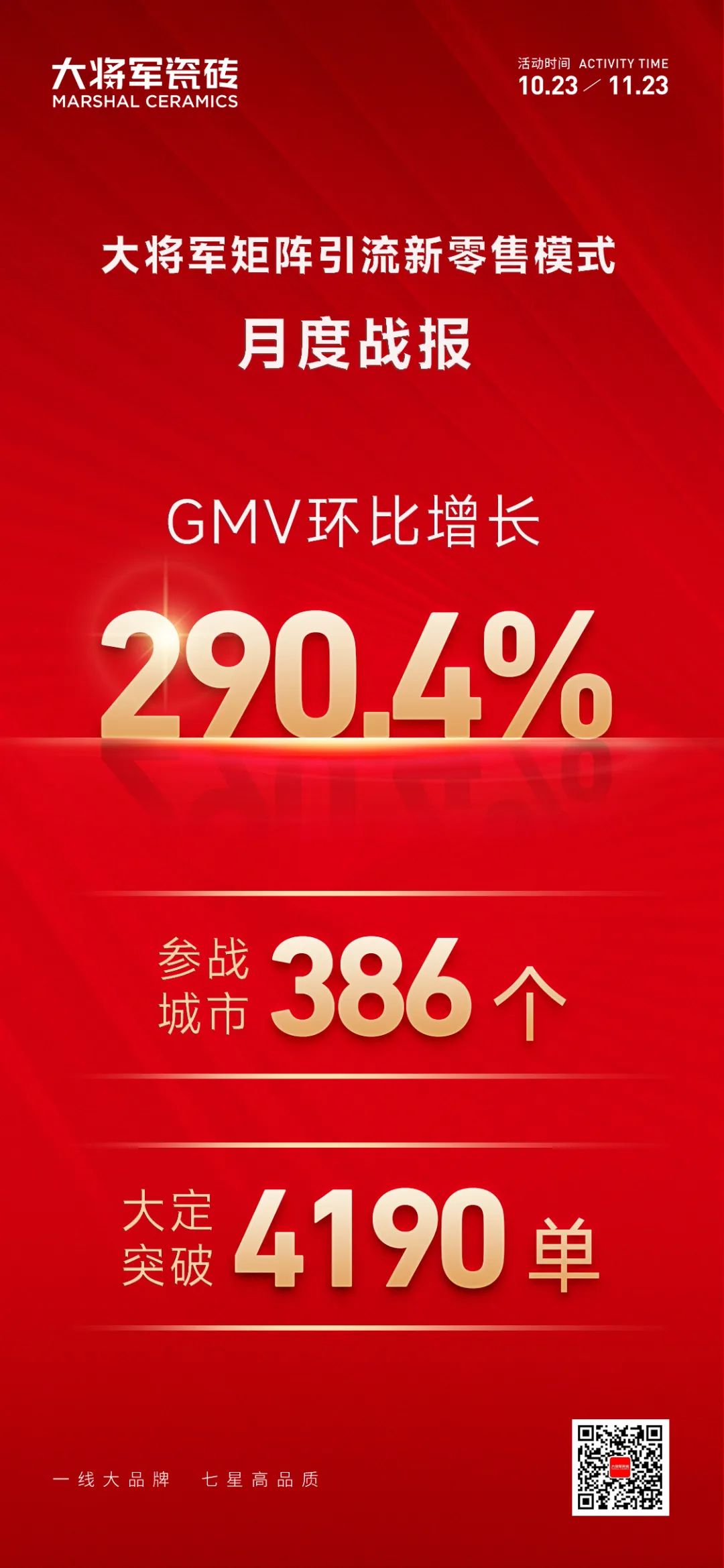 大将军仰望系列打破 “爆款短命” 魔咒(图10)