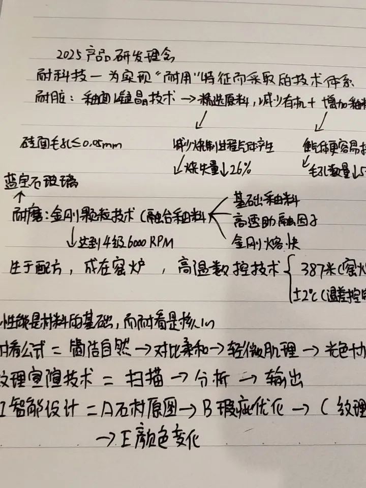 产品+终端=无限可能！用产品风暴重塑终端生态(图36)
